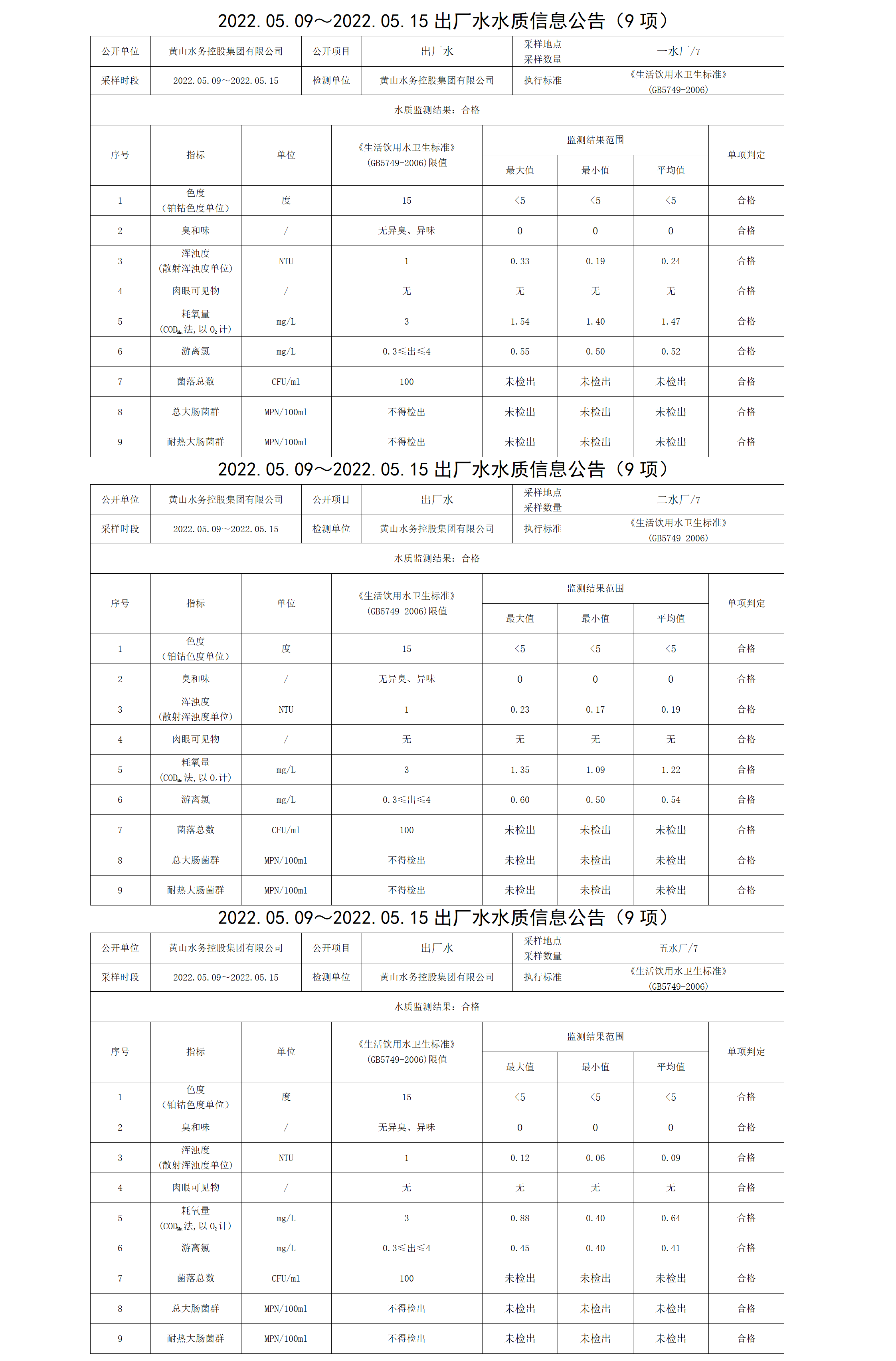2022.05.09~2022.05.15出廠(chǎng)水水質(zhì)信息公告（9項）_01.png