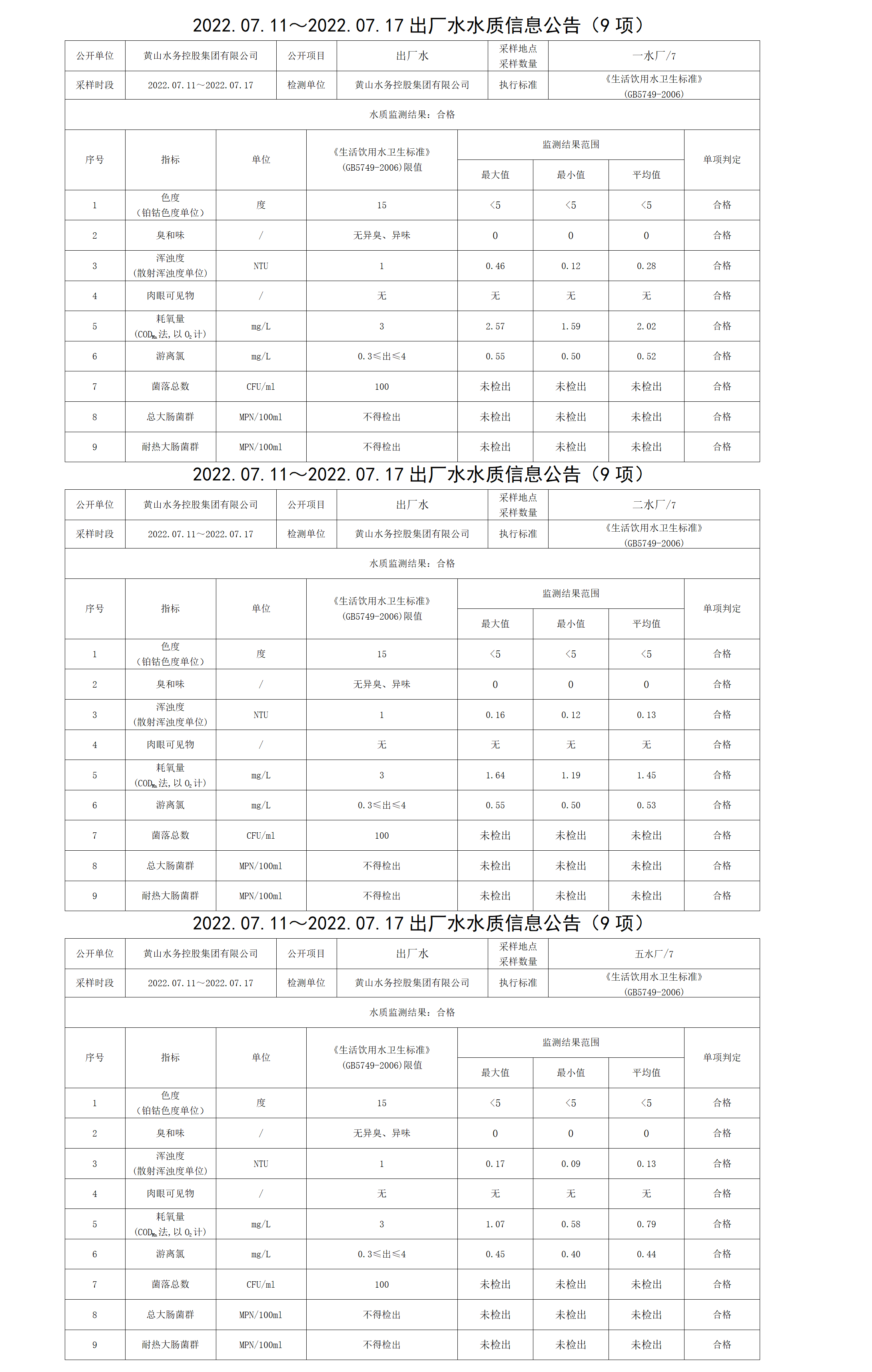 2022.07.11~2022.07.17出廠(chǎng)水水質(zhì)信息公告（9項）_01.png