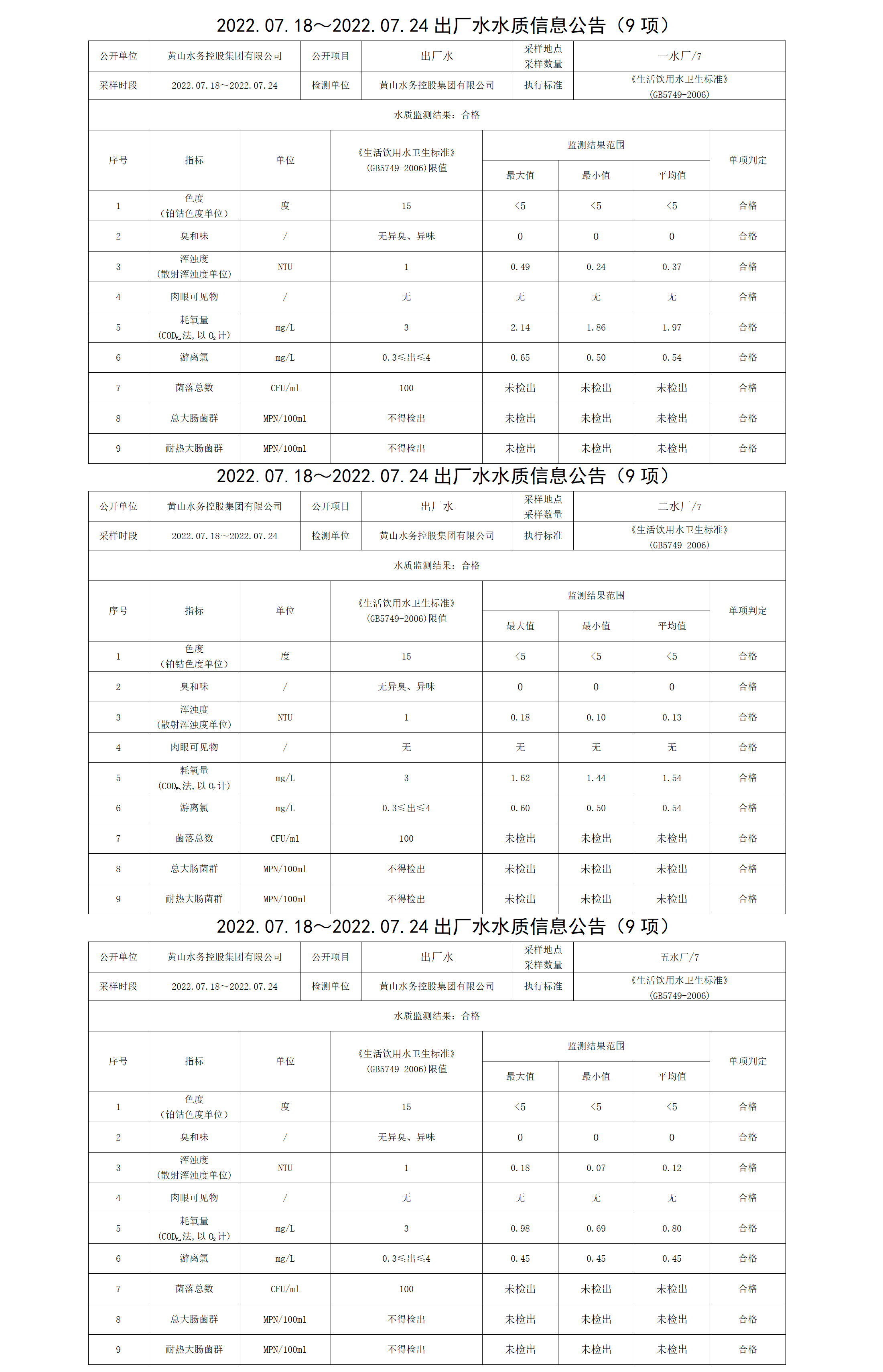 2022.07.18~2022.07.24出廠(chǎng)水水質(zhì)信息公告（9項）_01.png