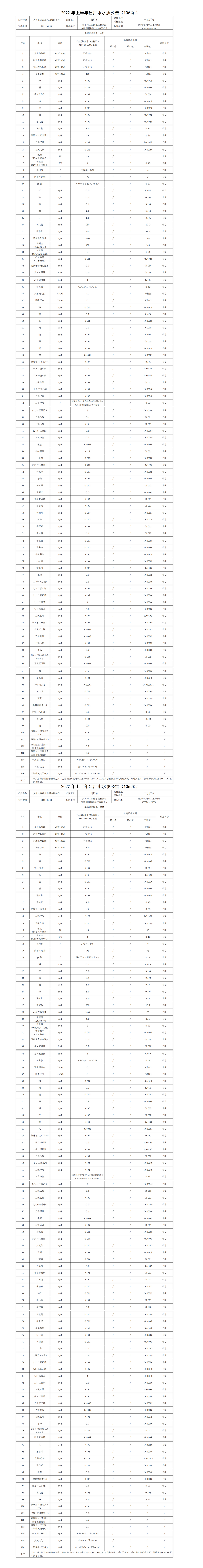 2022年上半年出廠(chǎng)水水質(zhì)公告（106項）_01.png