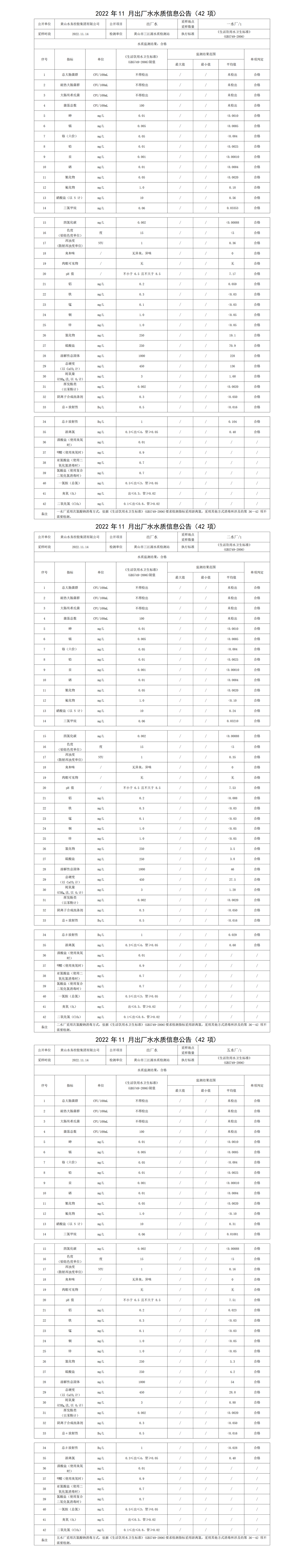 2022年11月出廠(chǎng)水水質(zhì)信息公告(42項)_01.png