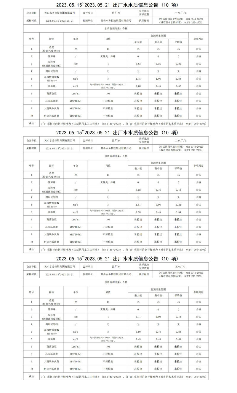2023.05.15～2023.05.21出廠(chǎng)水水質(zhì)信息公告(10項)_01.jpg