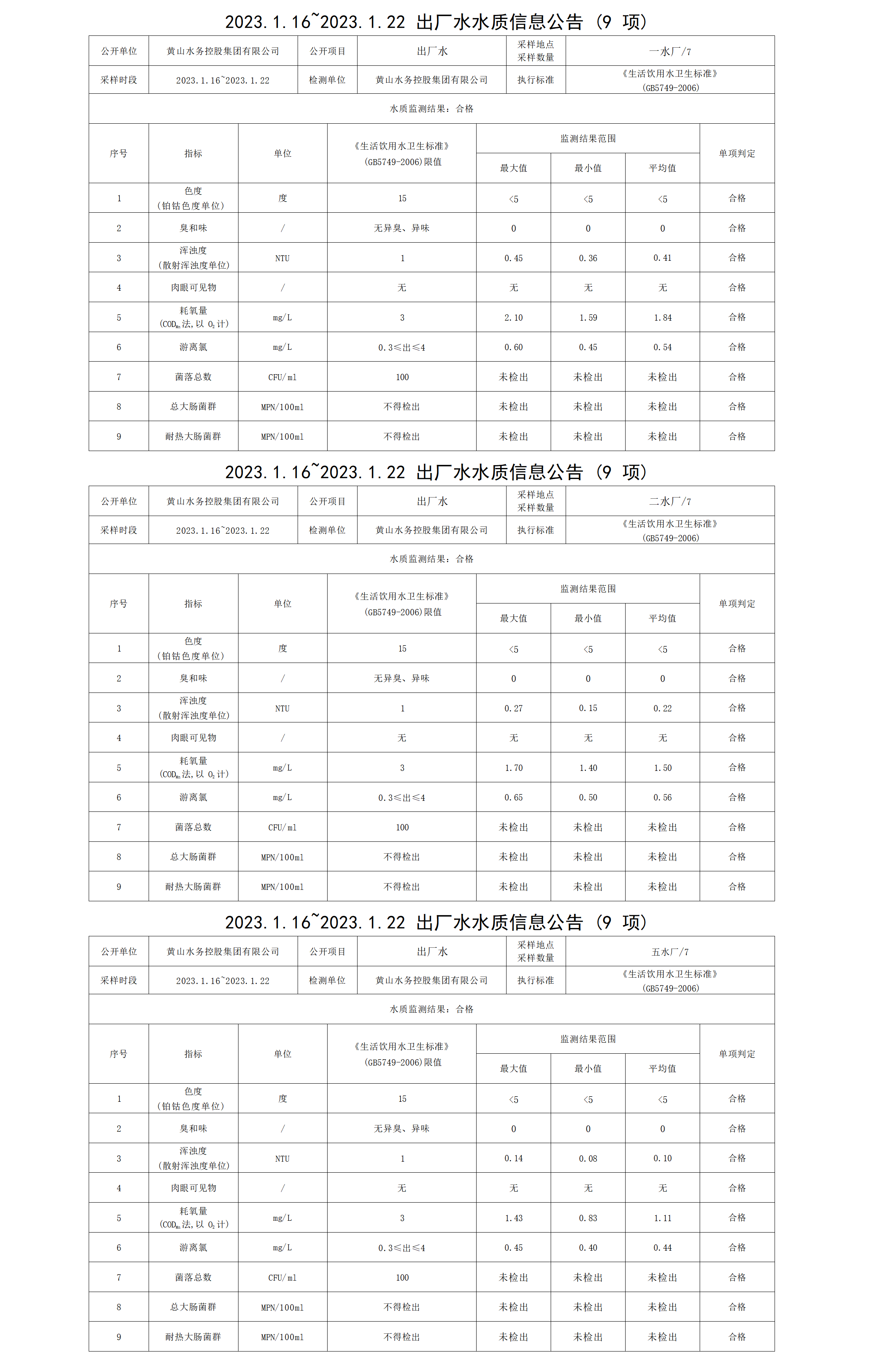 2023.1.16～2023.1.22出廠(chǎng)水水質(zhì)信息公告（9項）_01.png