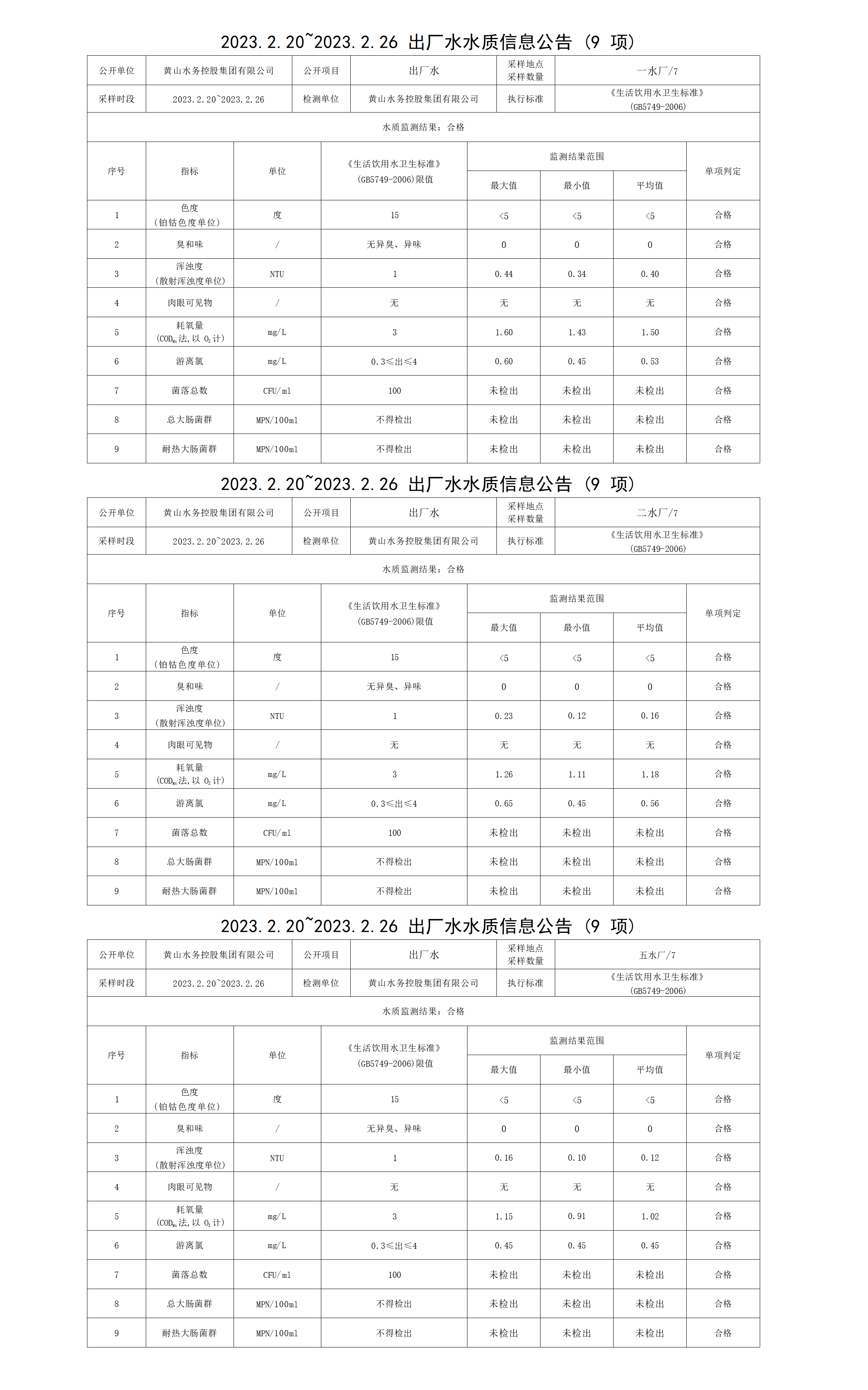 2023.2.20～2023.2.26出廠(chǎng)水水質(zhì)信息公告（9項）_01.png