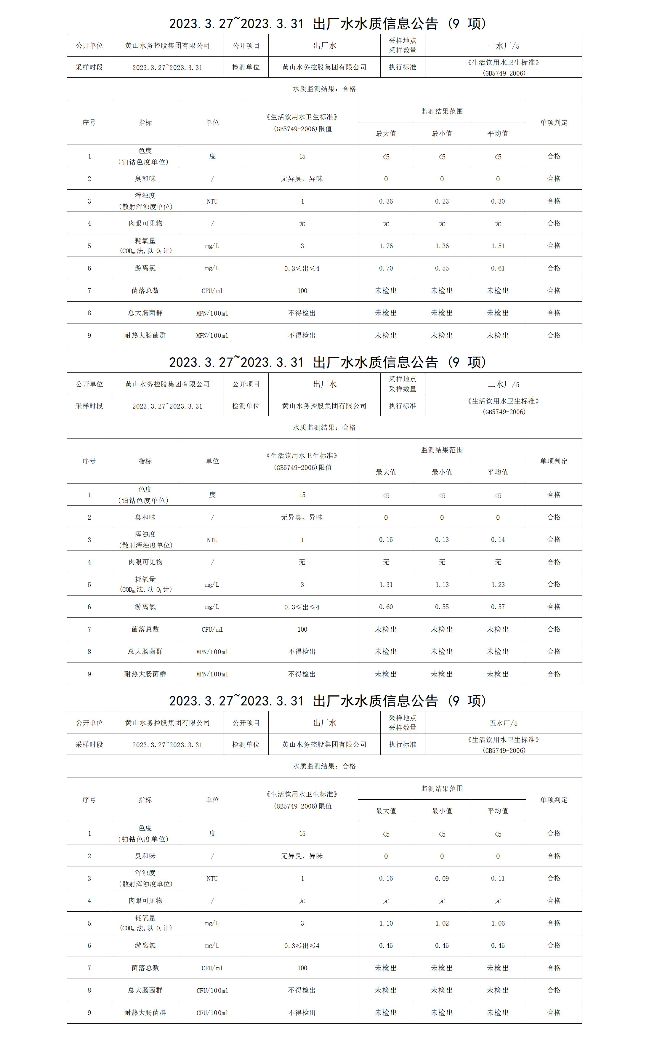 2023.3.27～2023.3.31出廠(chǎng)水水質(zhì)信息公告（9項）_01.png