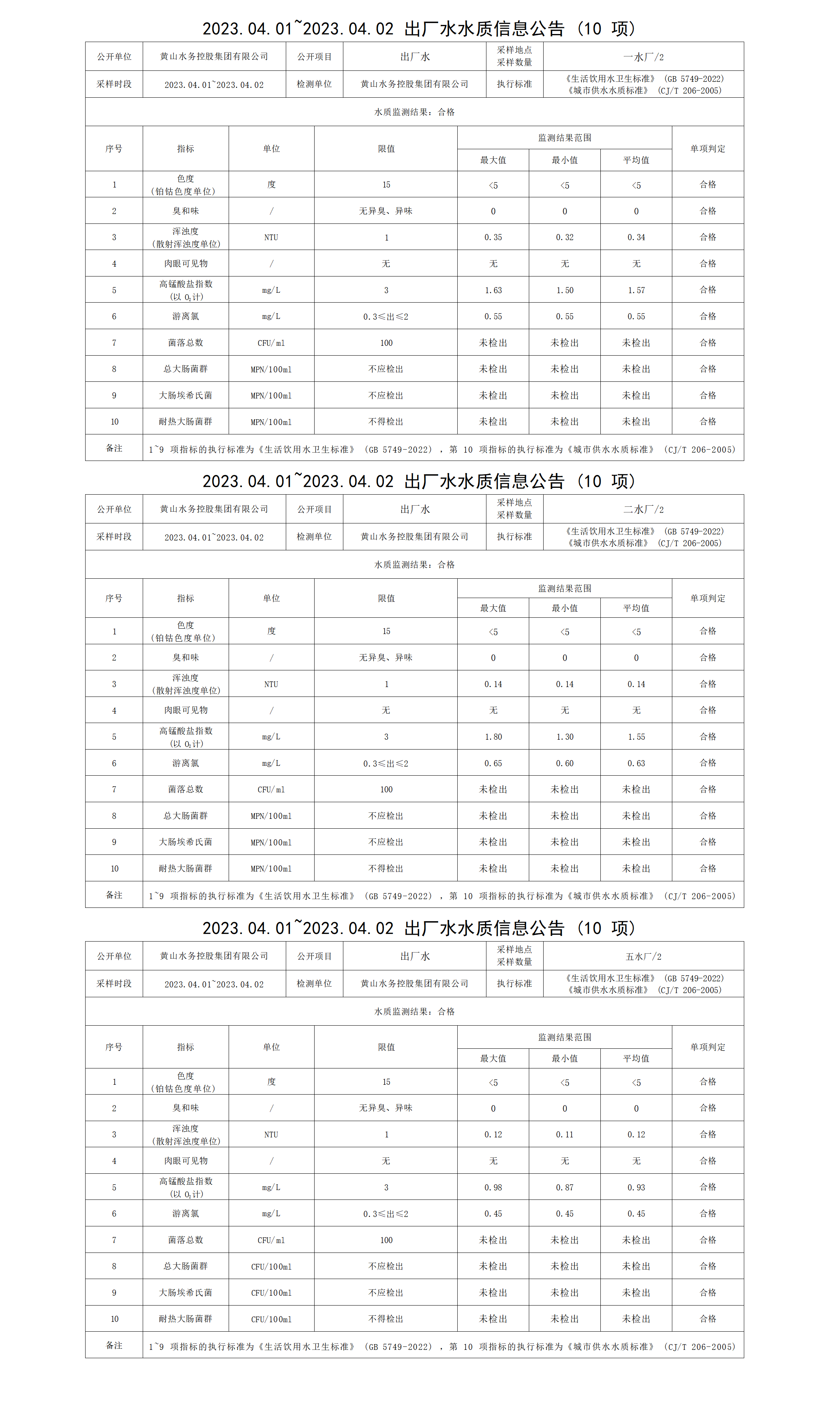2023.04.01～2023.04.02出廠(chǎng)水水質(zhì)信息公告（10項）_01.png