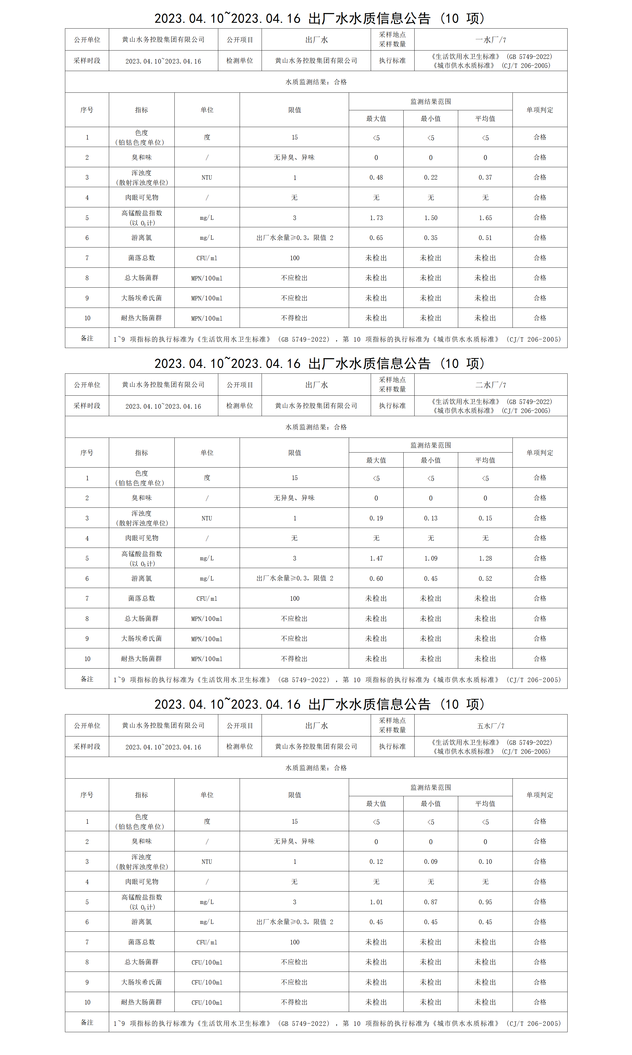 2023.04.10～2023.04.16出廠(chǎng)水水質(zhì)信息公告（10項）_01.png