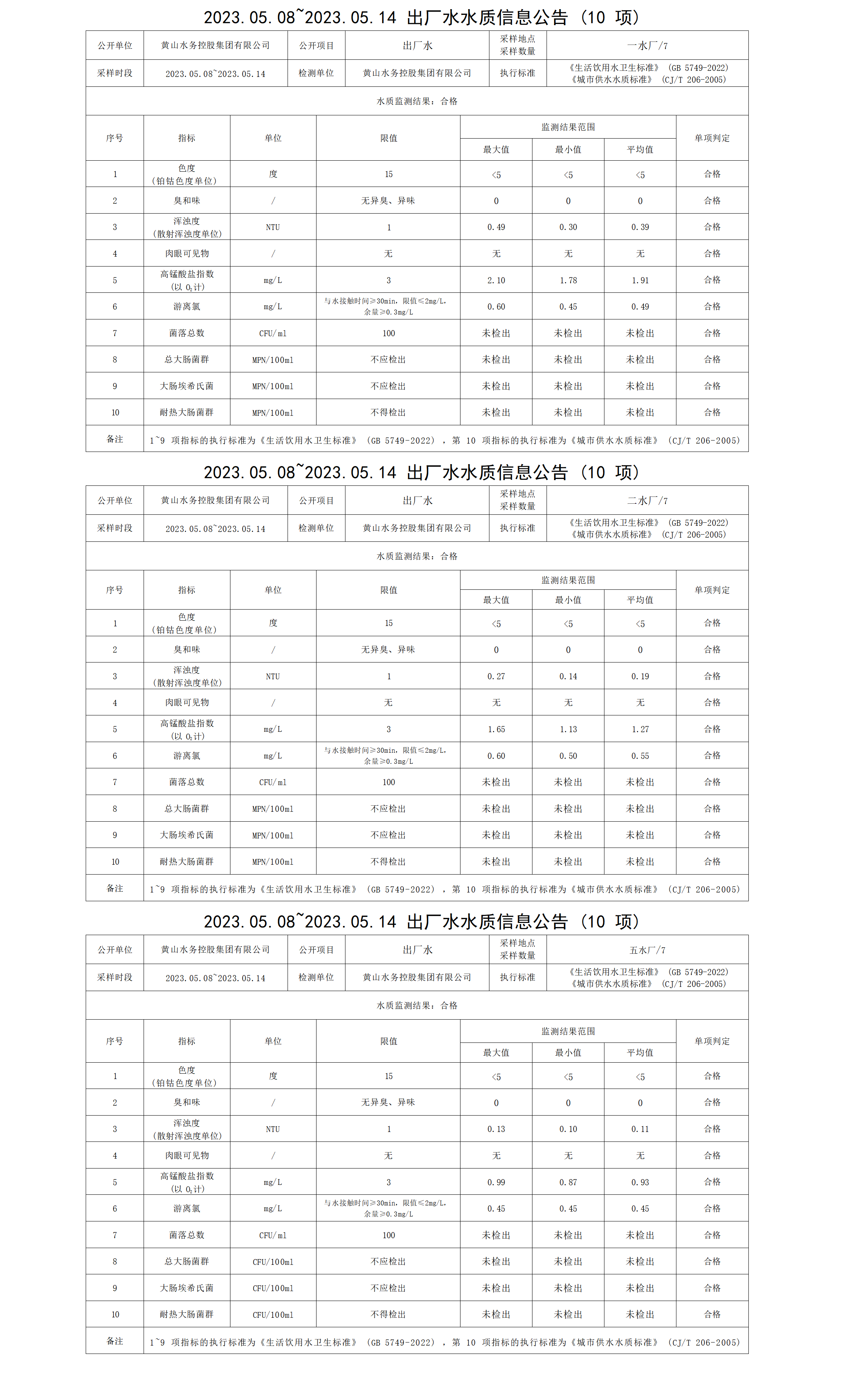 2023.05.08～2023.05.14出廠(chǎng)水水質(zhì)信息公告（10項）_01.png