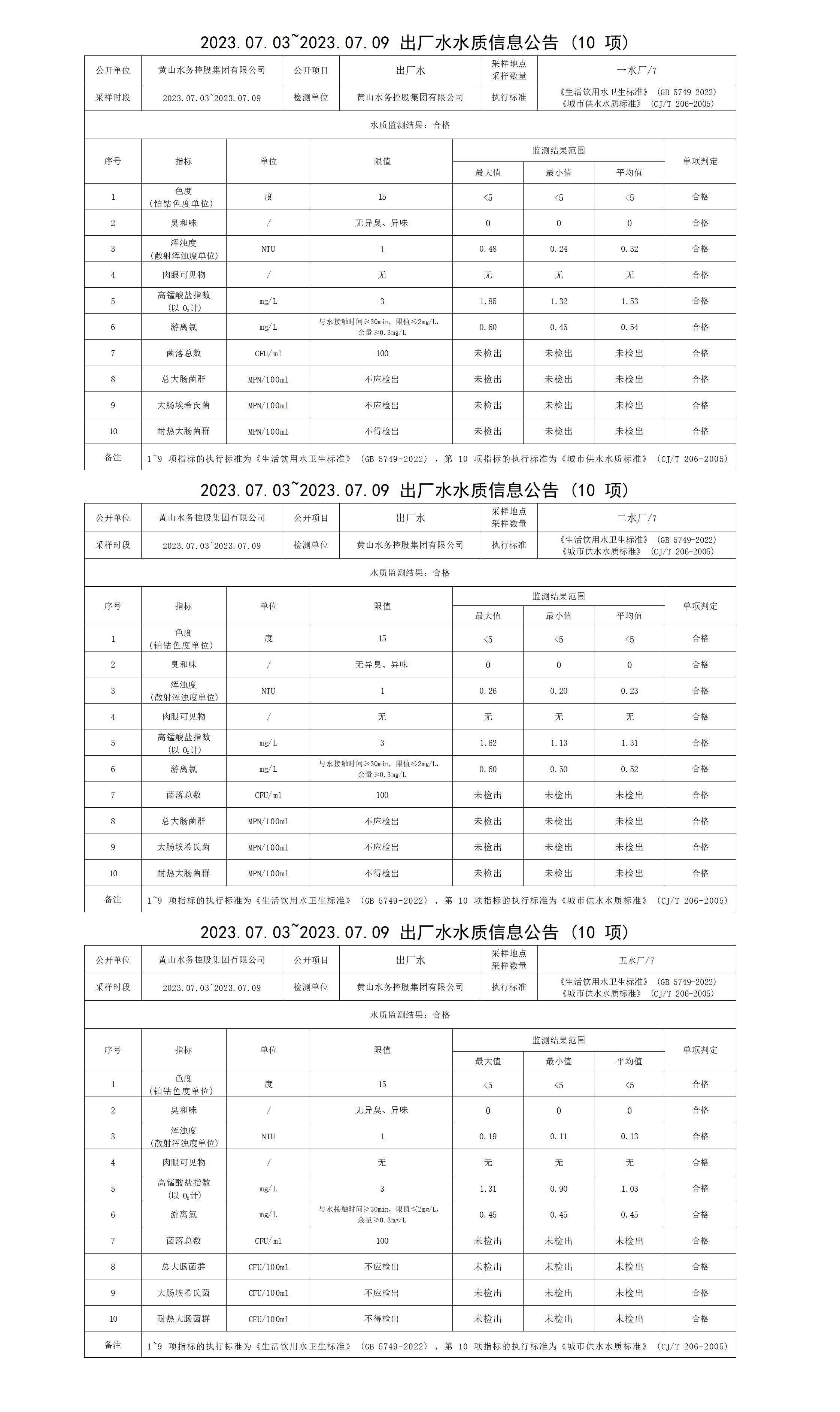 2023.07.03～2023.07.09出廠(chǎng)水水質(zhì)信息公告(10項)(1)_01.png