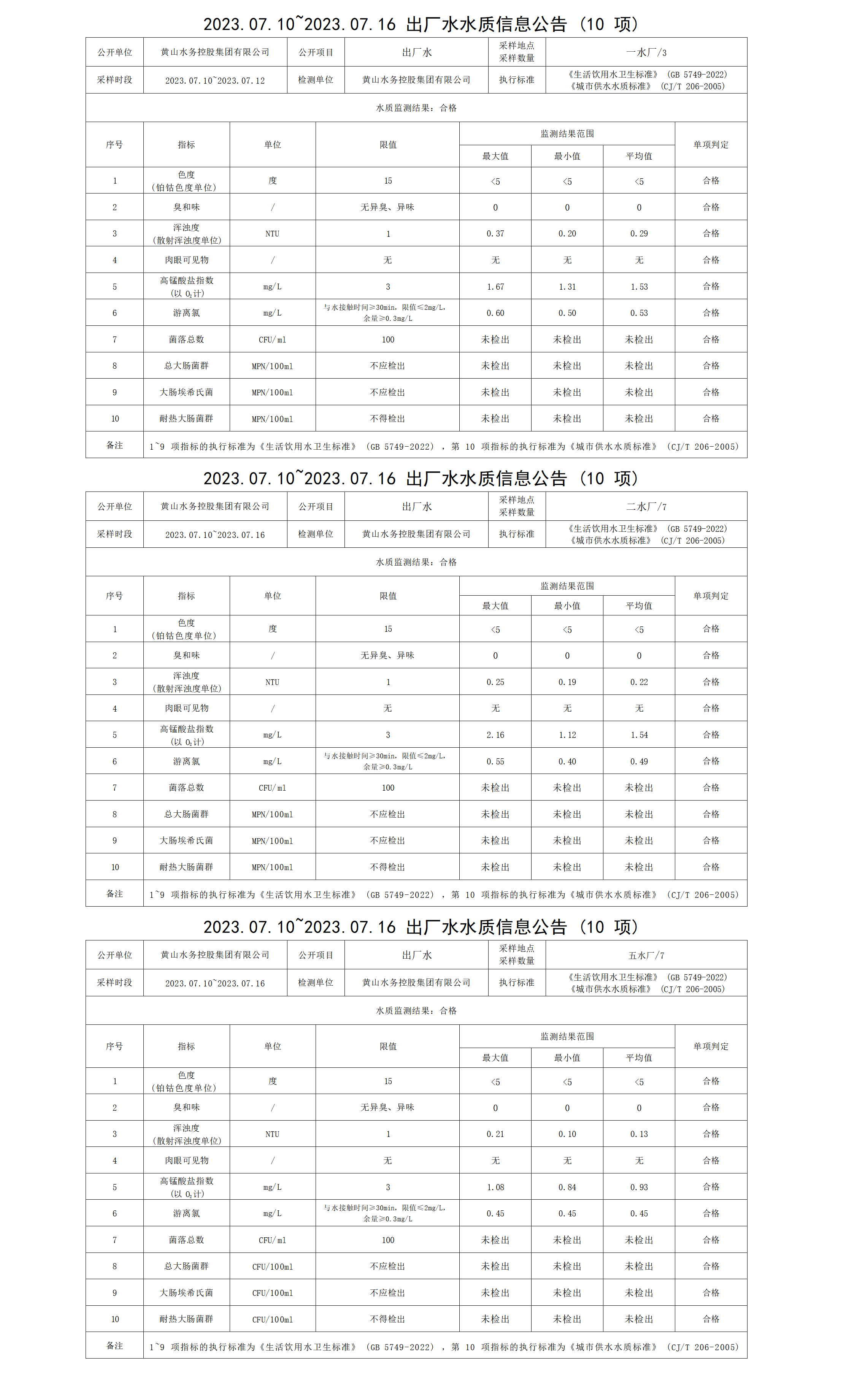 2023.07.10～2023.07.16出廠(chǎng)水水質(zhì)信息公告(10項)_01.png
