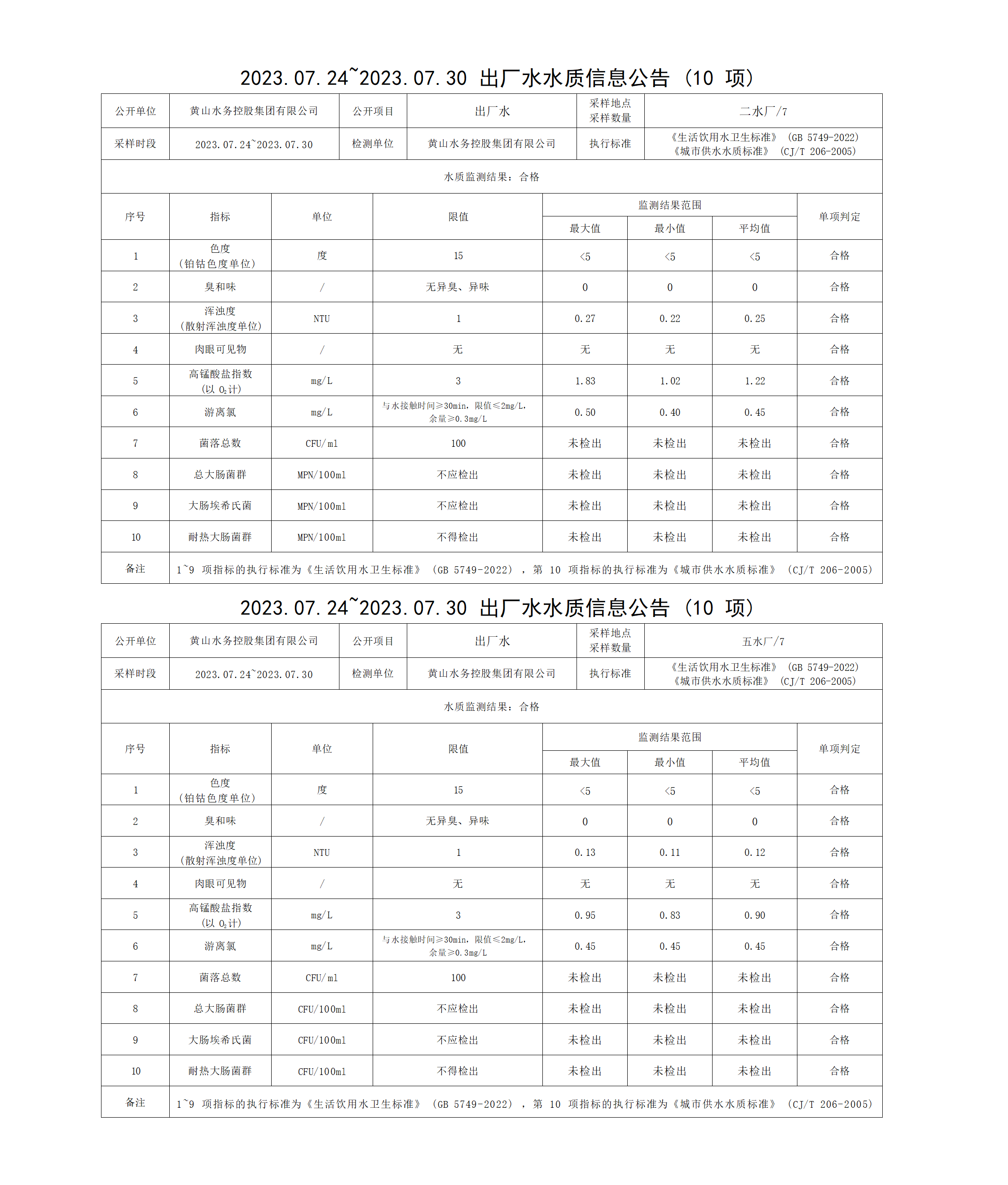 2023.07.24～2023.07.30出廠(chǎng)水水質(zhì)信息公告(10項)_01.png