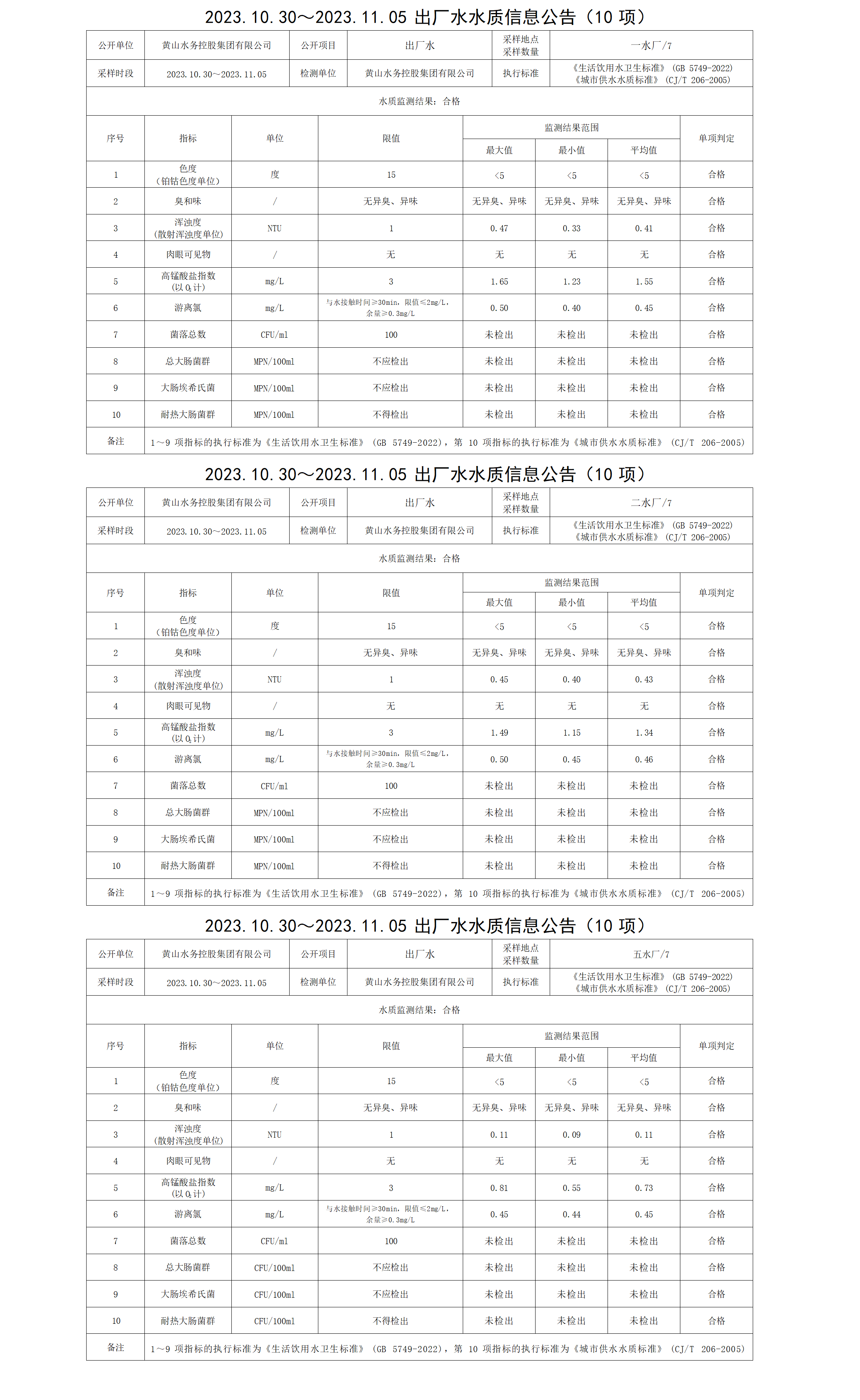 2023.10.30～2023.11.05出廠(chǎng)水水質(zhì)信息公告(10項)_01.png