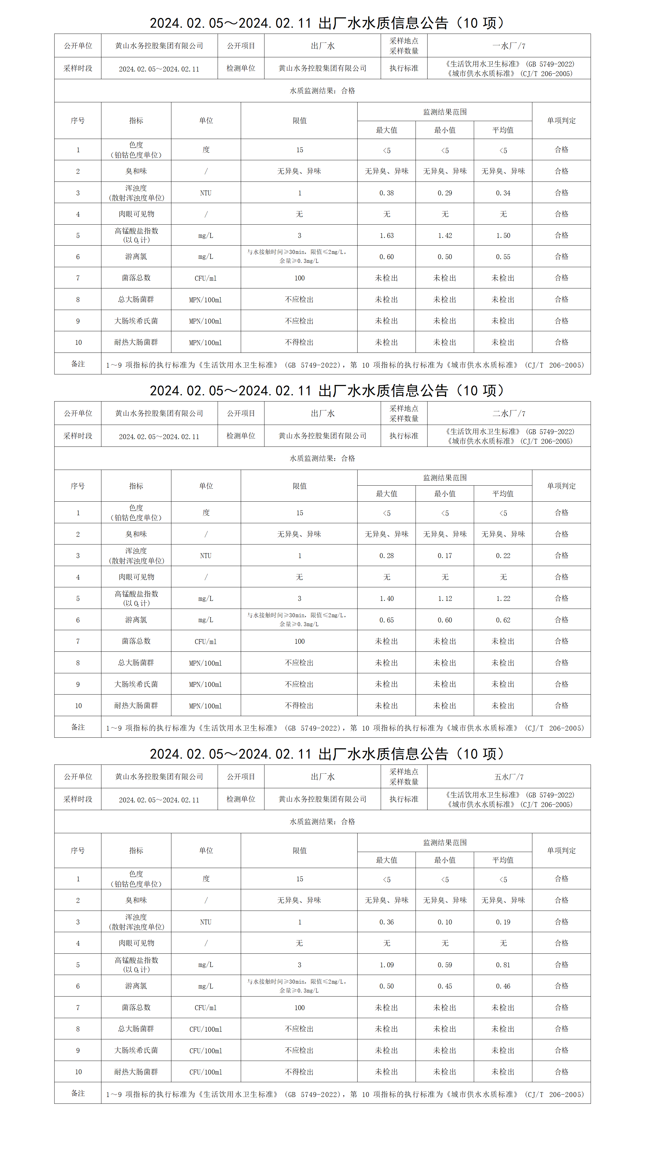 2024.02.05～2024.02.11出廠(chǎng)水水質(zhì)信息公告(10項)_01.png