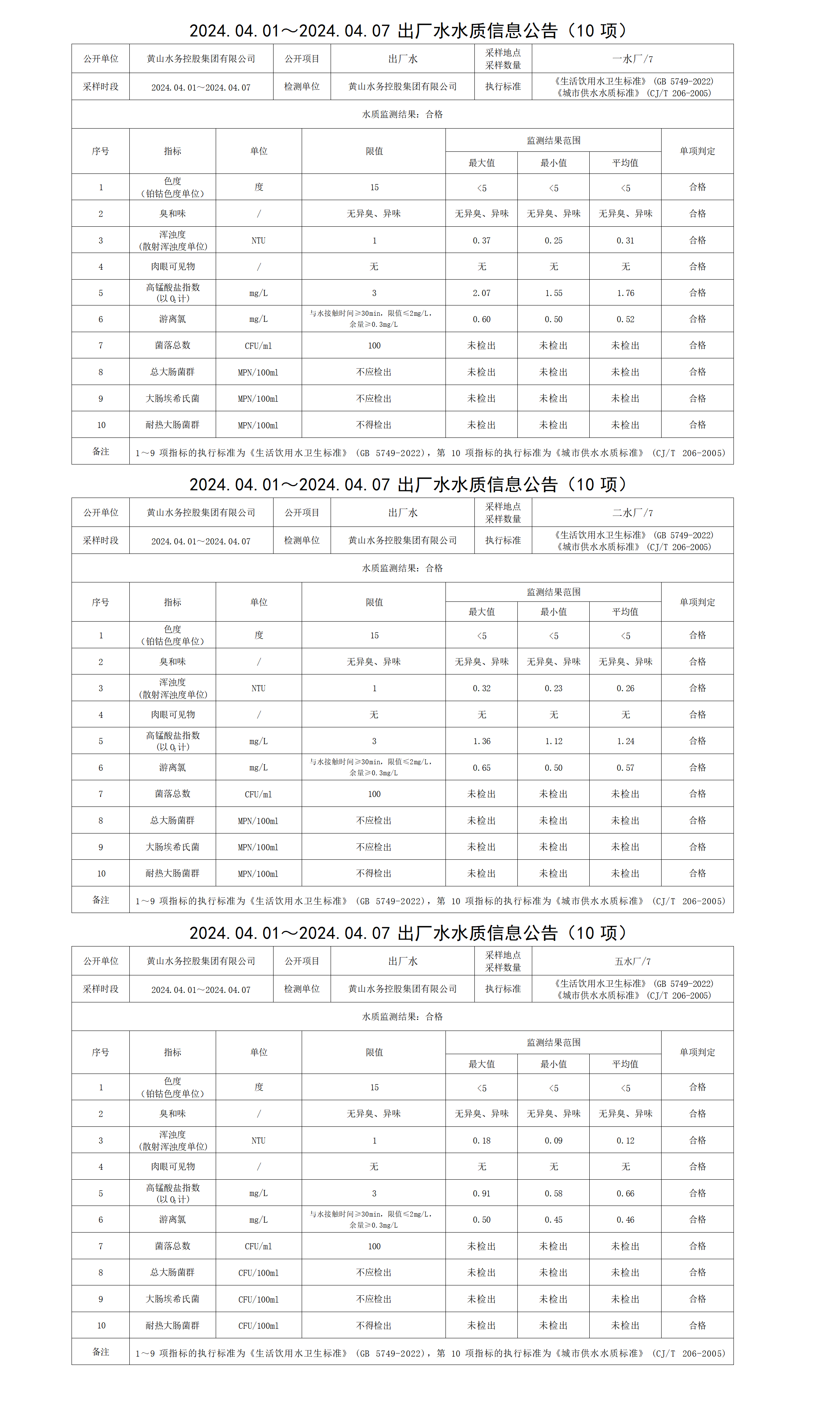 2024.04.01～2024.04.07出廠(chǎng)水水質(zhì)信息公告(10項)_01.png