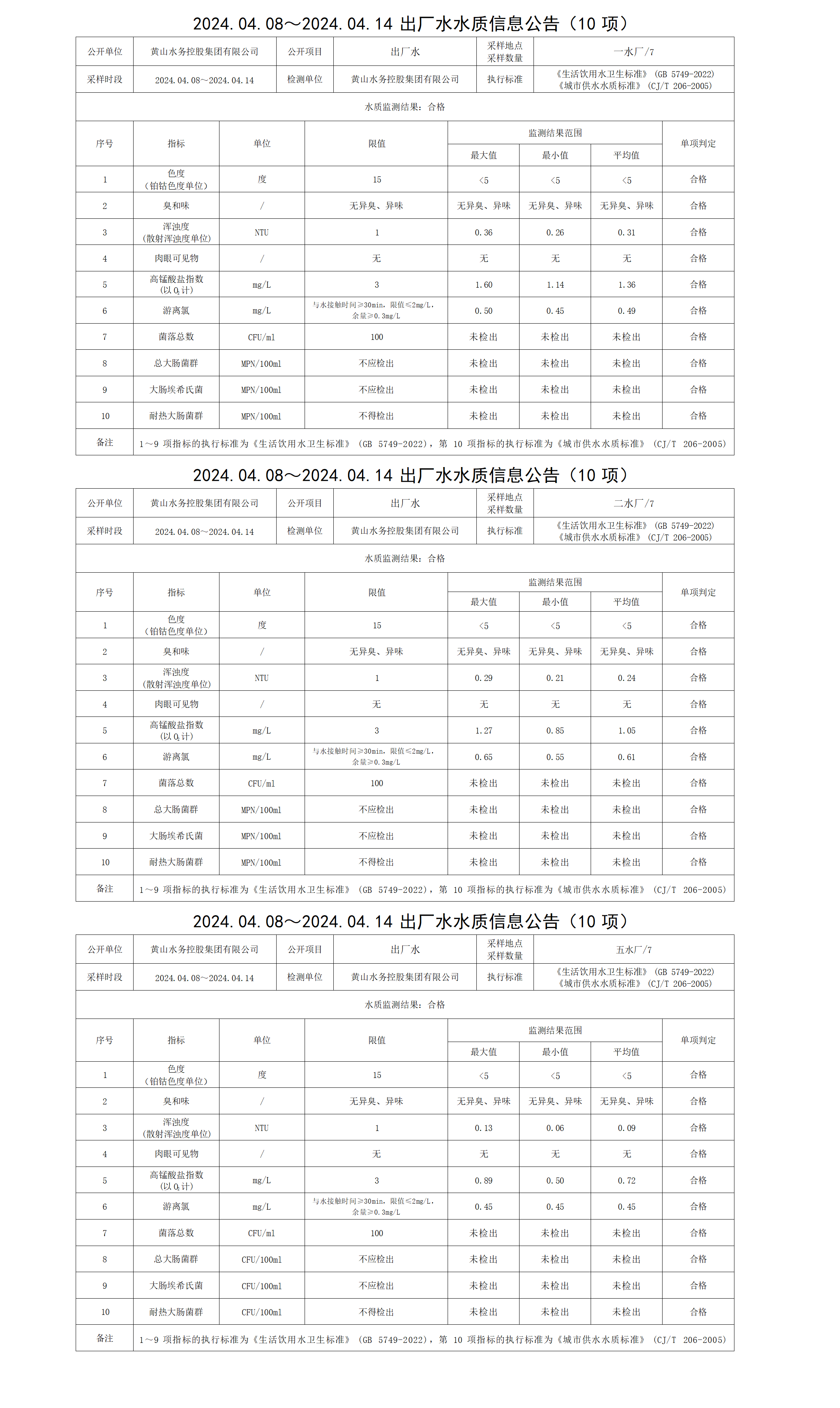 2024.04.08～2024.04.14出廠(chǎng)水水質(zhì)信息公告(10項) (1)_01.png