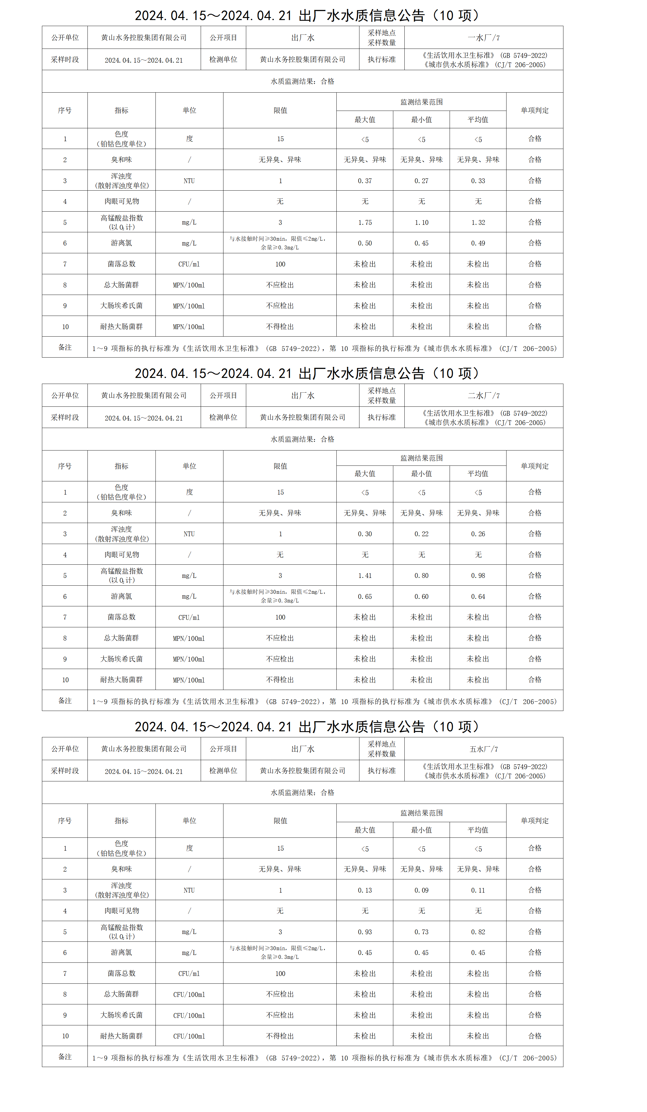 2024.04.15～2024.04.21出廠(chǎng)水水質(zhì)信息公告(10項)_01.png
