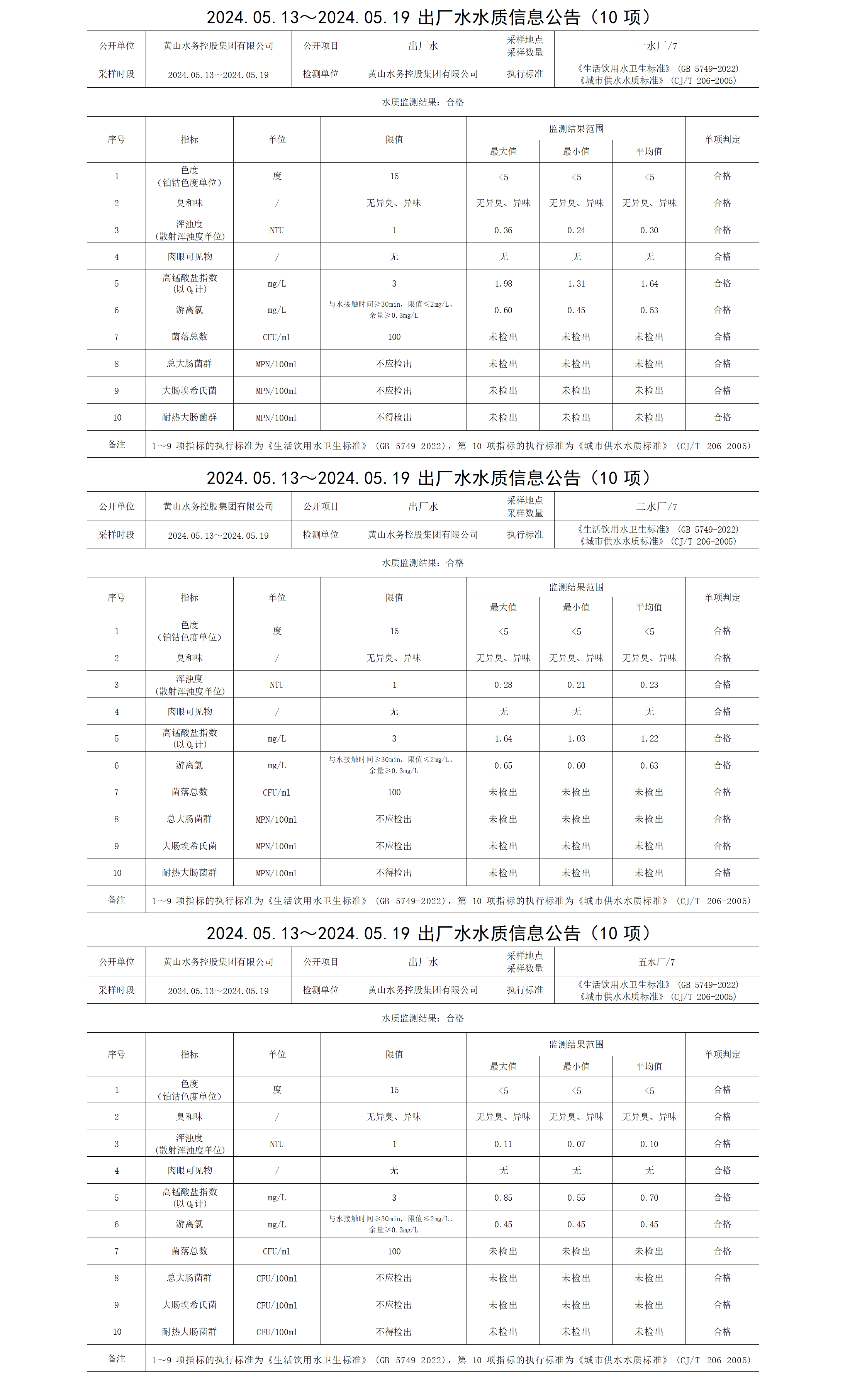 2024.05.13～2024.05.19出廠(chǎng)水水質(zhì)信息公告（10項）_01.png