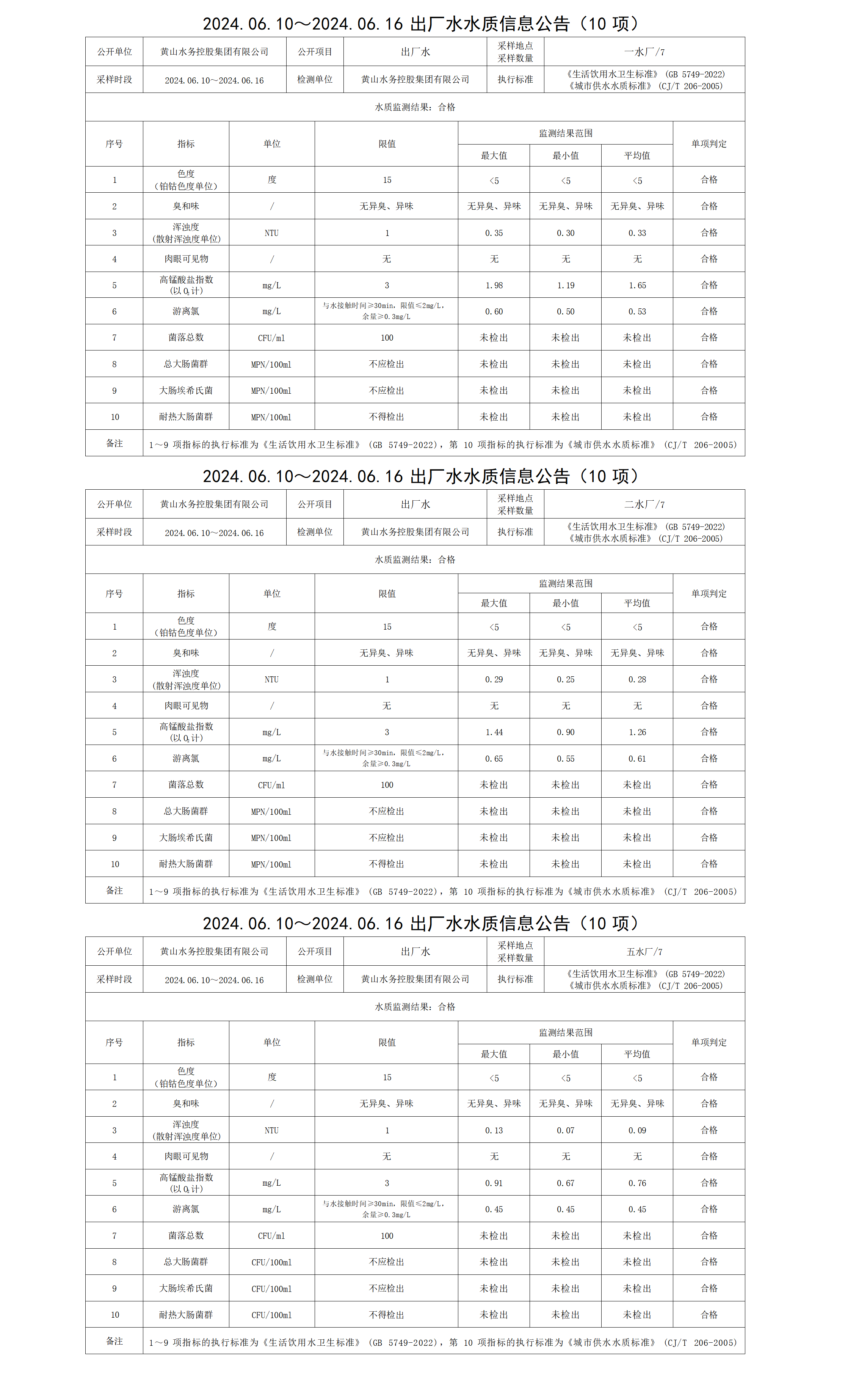 2024.06.10～2024.06.16出廠(chǎng)水水質(zhì)信息公告(10項) (2)_01.png