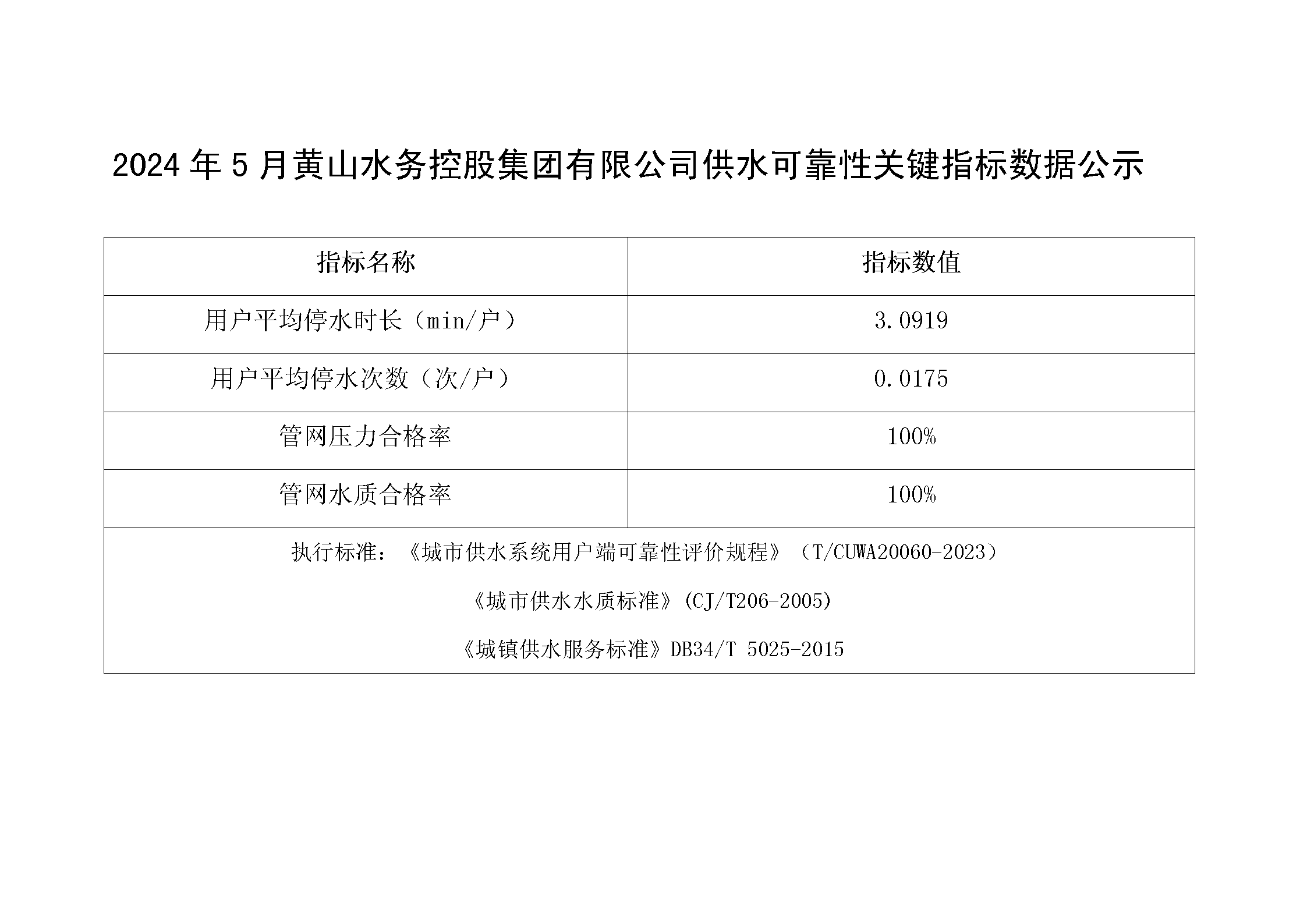2024年5月黃山水務(wù)控股集團有限公司供水可靠性關(guān)鍵指標數據公示_01.png